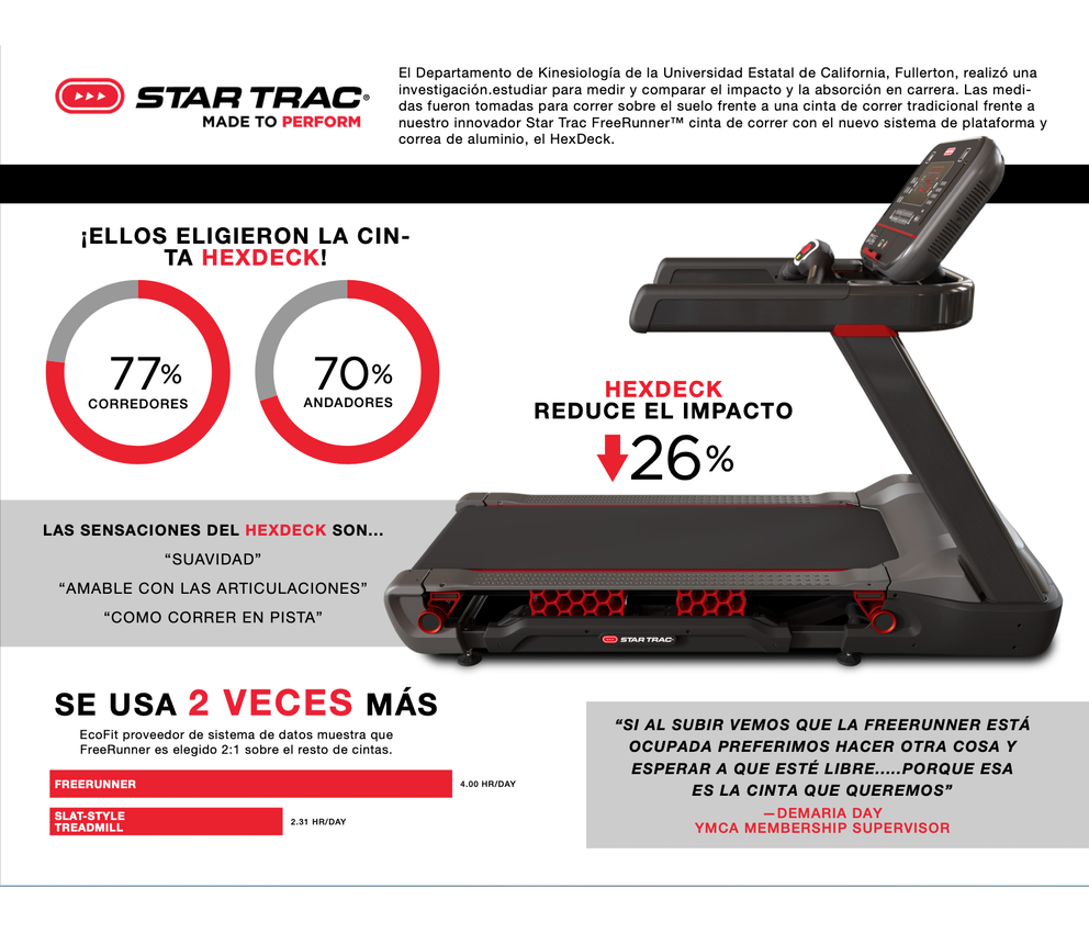 Cinta de correr FreeRunner 10TRX - Display LCD